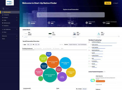Loox | Start-Up Nation Finder Loox | Start-Up Nation Finder