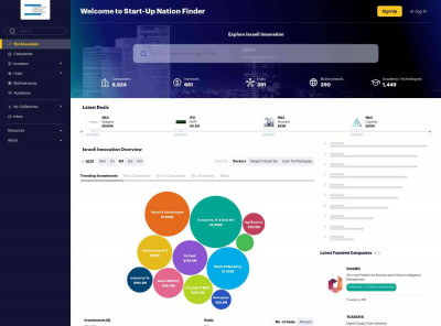 Loox | Start-Up Nation Finder Loox | Start-Up Nation Finder