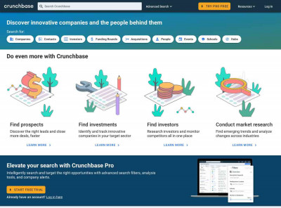 Loox - Crunchbase Company Profile & Funding Loox - Crunchbase Company Profile & Funding