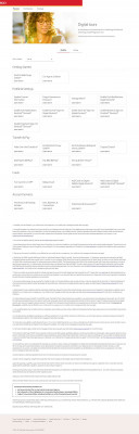 Wells Fargo – Personal Digital Tours Wells Fargo – Personal Digital Tours