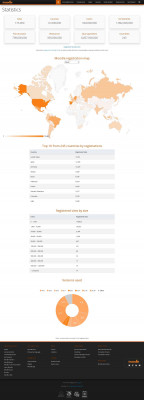 Registered Moodle sites Registered Moodle sites