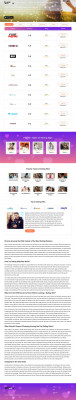 Findloveasia Review: a Deep Look Into the Website Findloveasia Review: a Deep Look Into the Website