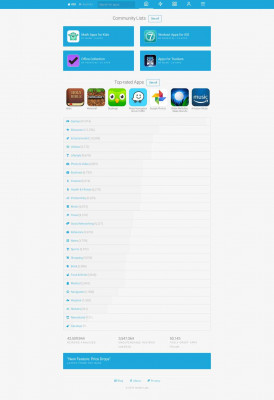 Security Service myBranch App - AppRecs Security Service myBranch App - AppRecs