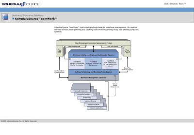 Schedule Source - schedulesource.net Schedule Source - schedulesource.net