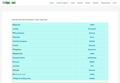 Maxbet Uganda – Registration Maxbet Uganda – Registration