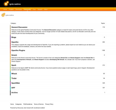 Openfire/Pade Login - Ignite Realtime Community Forums Openfire/Pade Login - Ignite Realtime Community Forums