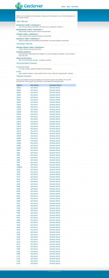 Installation Of OpenFire XMPP Server To Exchange Messages Installation Of OpenFire XMPP Server To Exchange Messages