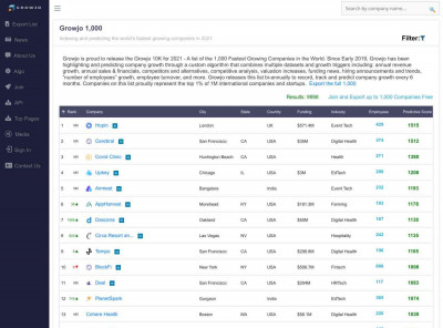 TruTeam Competitors, Revenue, Alternatives and Pricing TruTeam Competitors, Revenue, Alternatives and Pricing