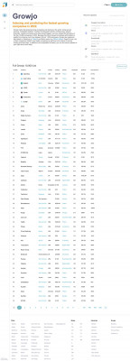 Burkes Outlet Store Competitors, Revenue, Alternatives and ... Burkes Outlet Store Competitors, Revenue, Alternatives and ...