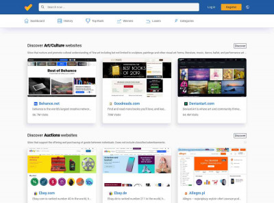 Getwsodo Alternatives & Competitors - Xranks Getwsodo Alternatives & Competitors - Xranks
