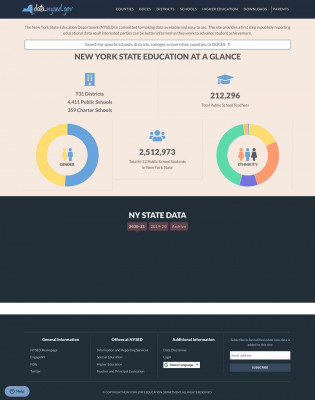 MEDAILLE COLLEGE | NYSED Data Site MEDAILLE COLLEGE | NYSED Data Site