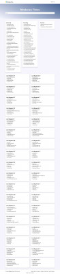 Onepass Regions Login - Mindanao Times Onepass Regions Login - Mindanao Times