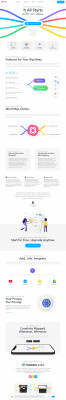 Bienvenue sur Beneylu School - MindMeister Bienvenue sur Beneylu School - MindMeister