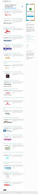 Se connecter au portail professionnel de se loger - Compte Pro Se connecter au portail professionnel de se loger - Compte Pro
