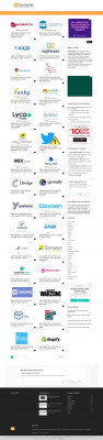 Mon compte MyPeopleDoc - Se connecter Mon compte MyPeopleDoc - Se connecter